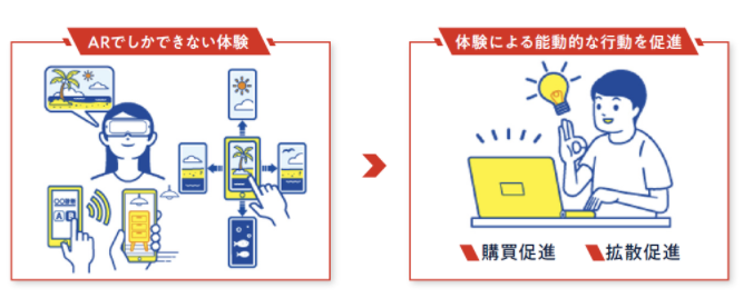 ARでしかできない体験