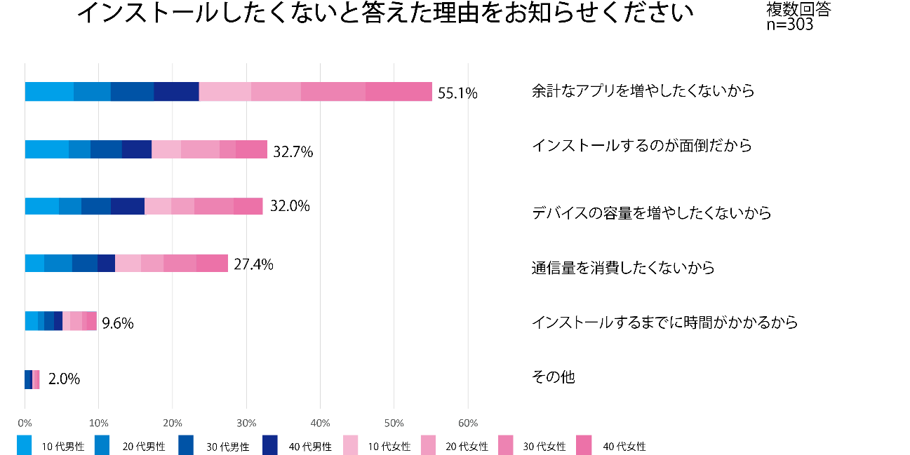 興味を持ったARパッケージを利用する場合、ARアプリをインストールする必要がございます。あなたのデバイスにインストールしたいとおもいますか。