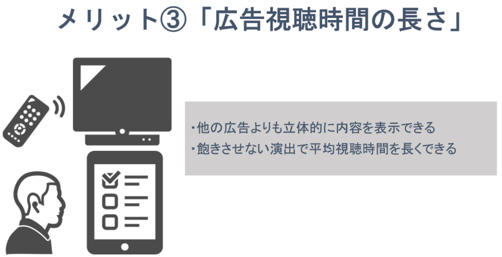 メリット3:広告視聴時間の長さ