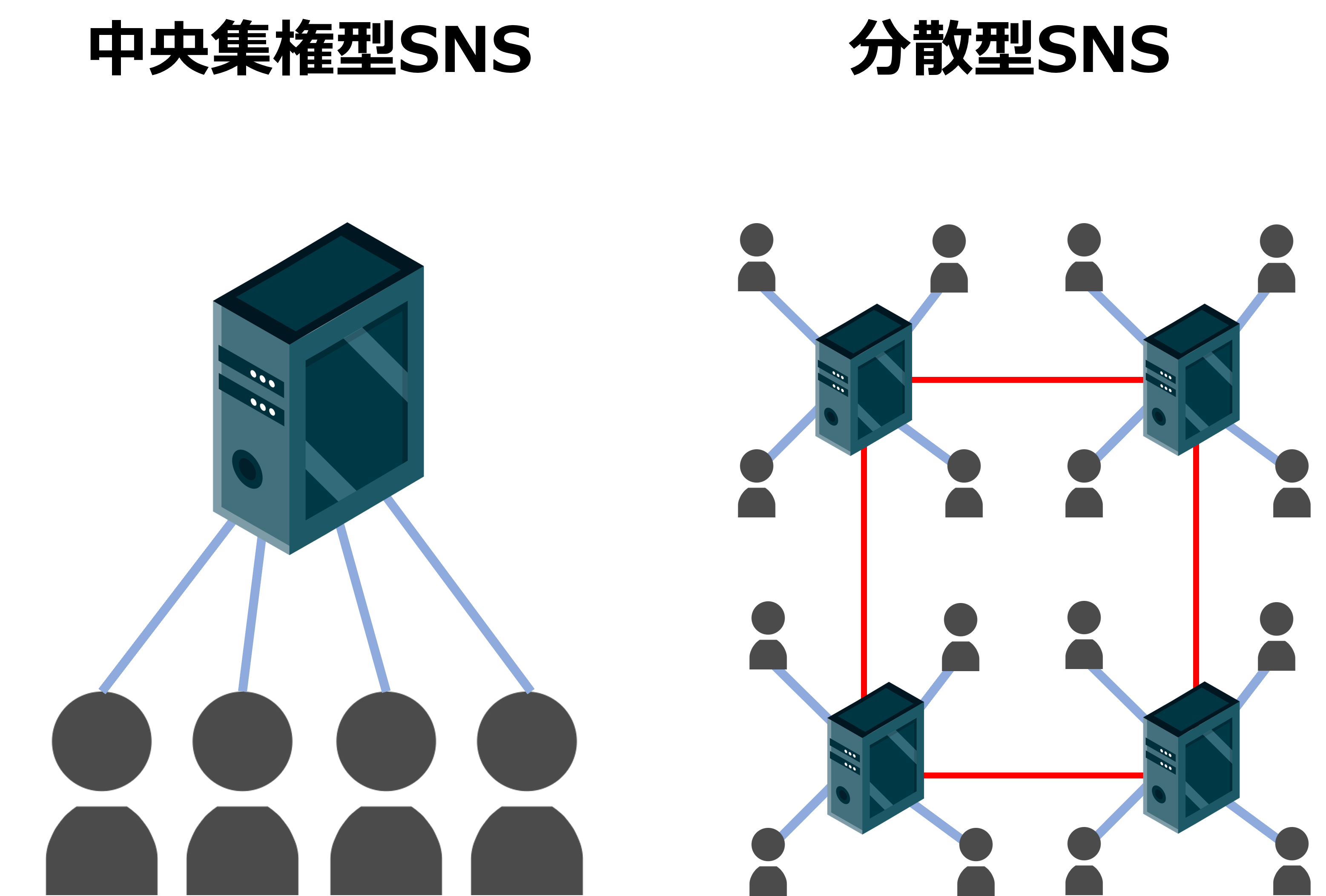 今、押さえておきたい次世代のSNSとは？ - DX先端研究所